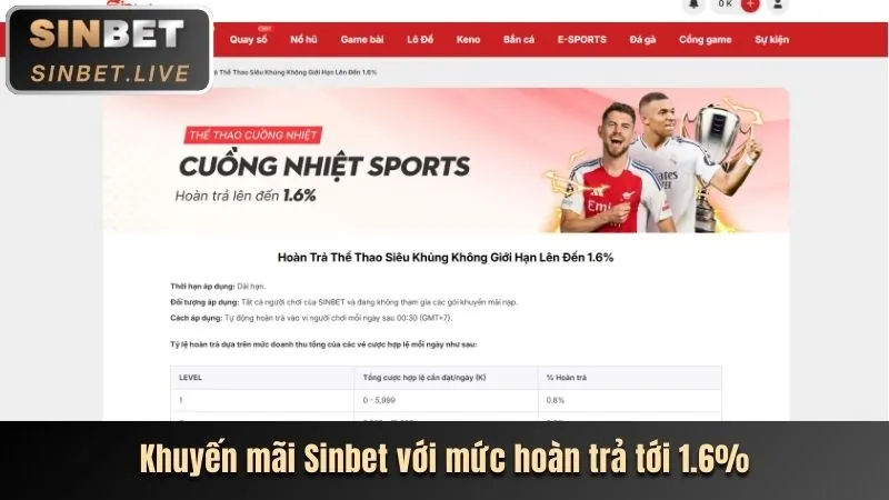 Hoàn trả hàng ngày 99vz link